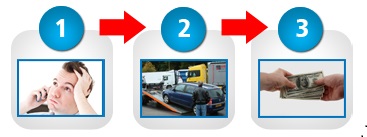 Get a Free Junk-Cars-Long-Island.com Online Quote